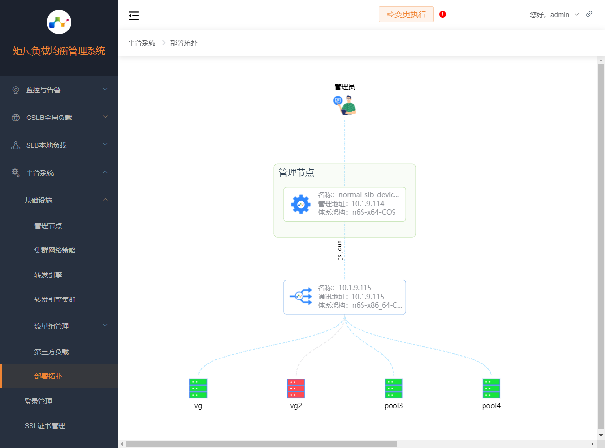 部署拓扑