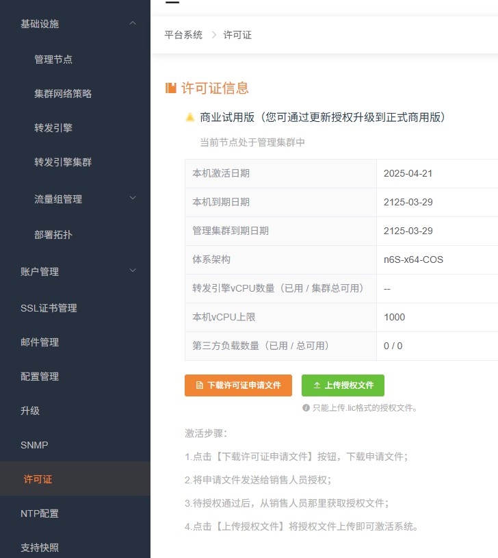 许可证未激活