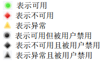 本地状态