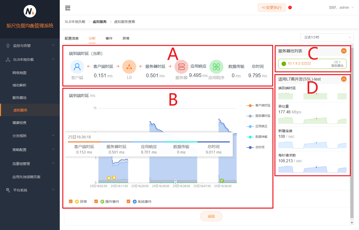 监控分析时间