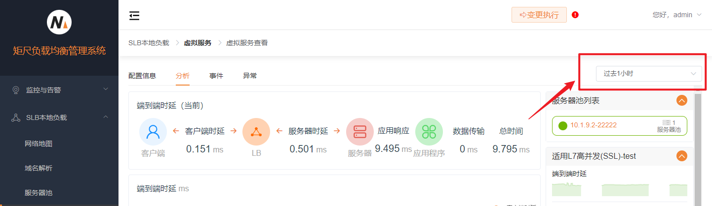 监控分析时间