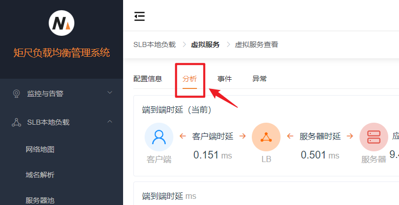 监控分析