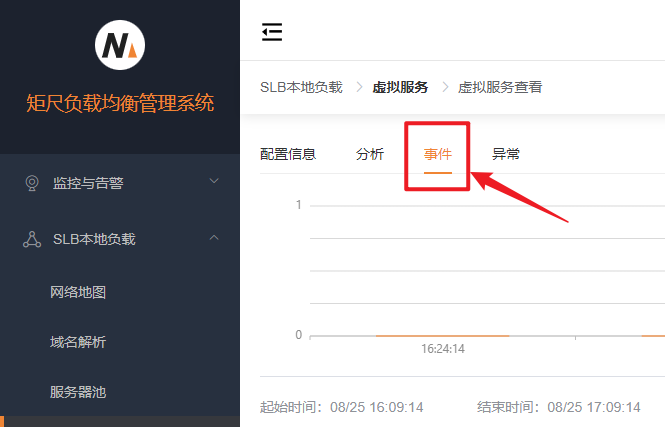 监控分析事件