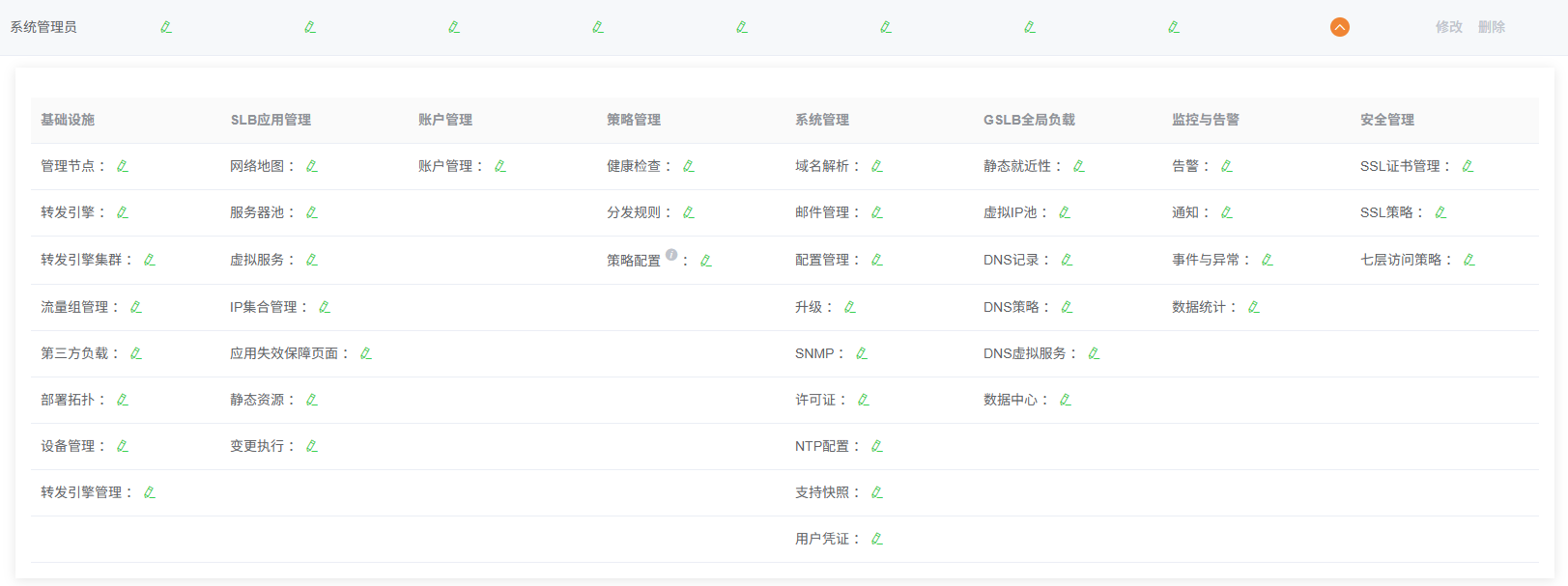 系统管理员权限