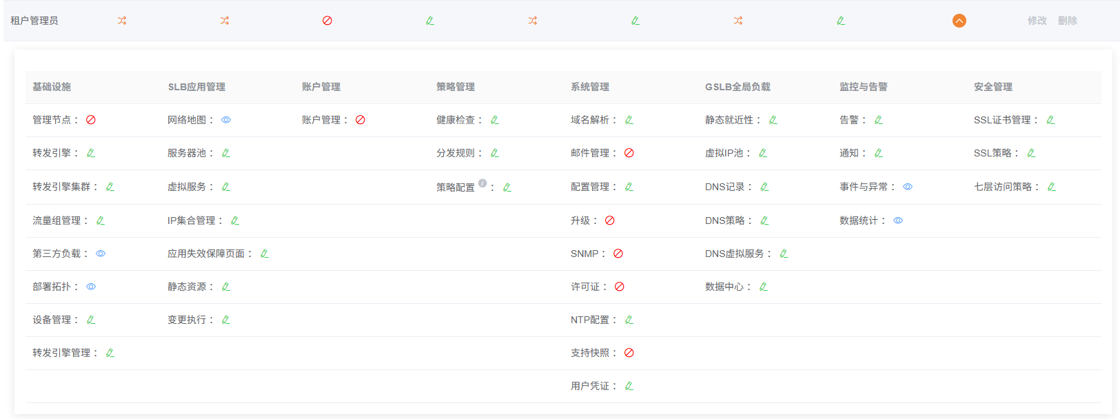 租户管理员权限