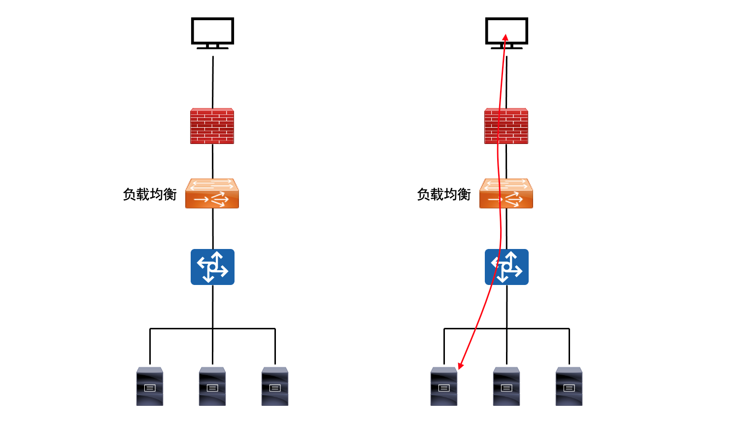 串行模式