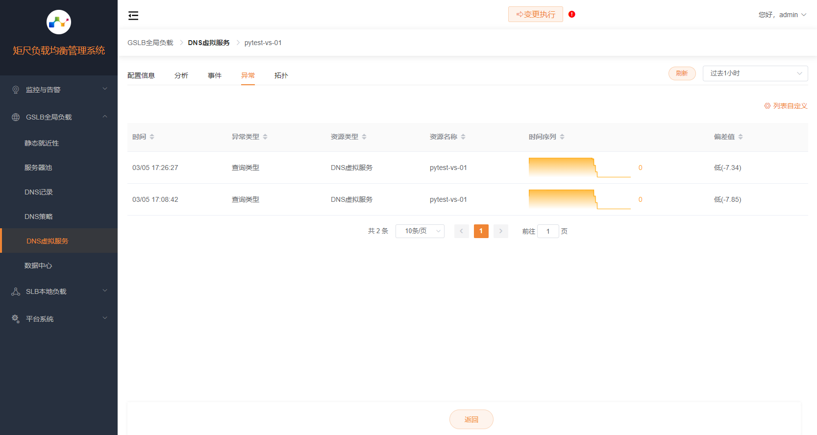 DNS虚拟服务异常