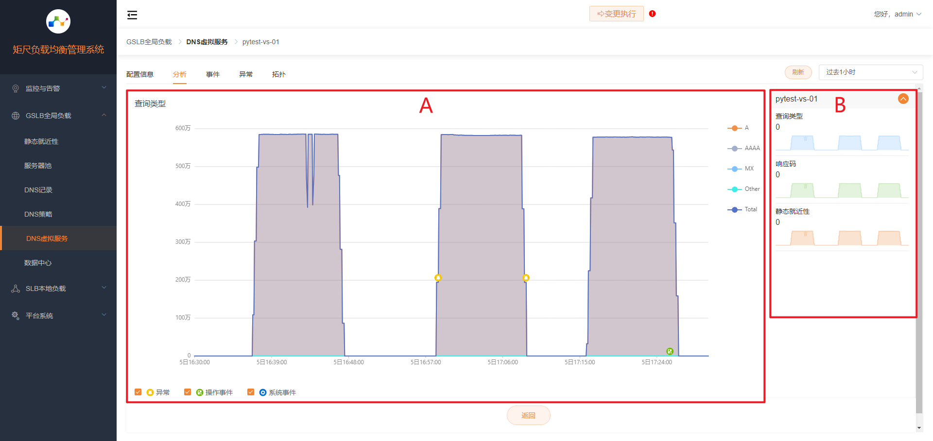 DNS虚拟服务分析