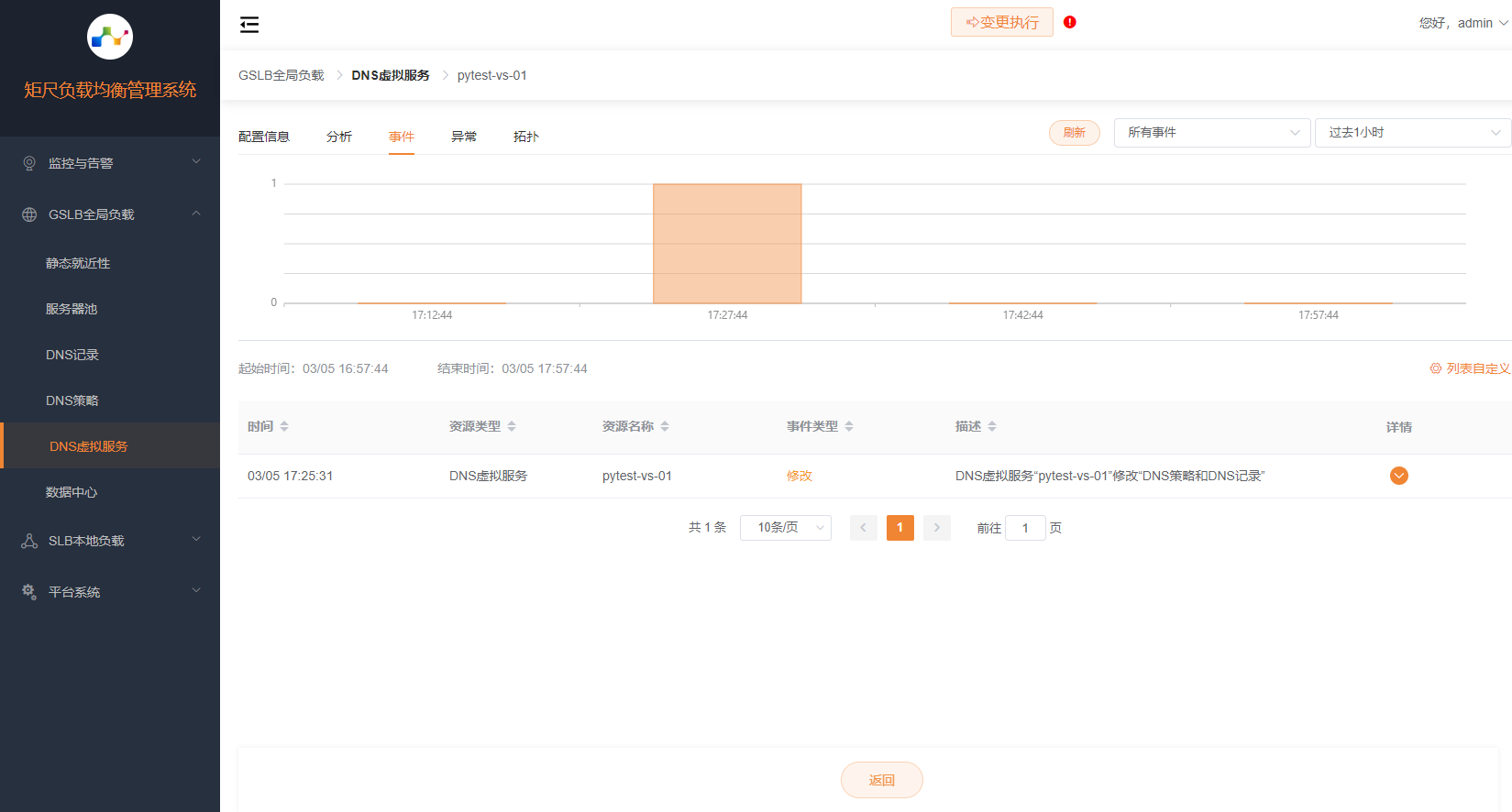 DNS虚拟服务事件