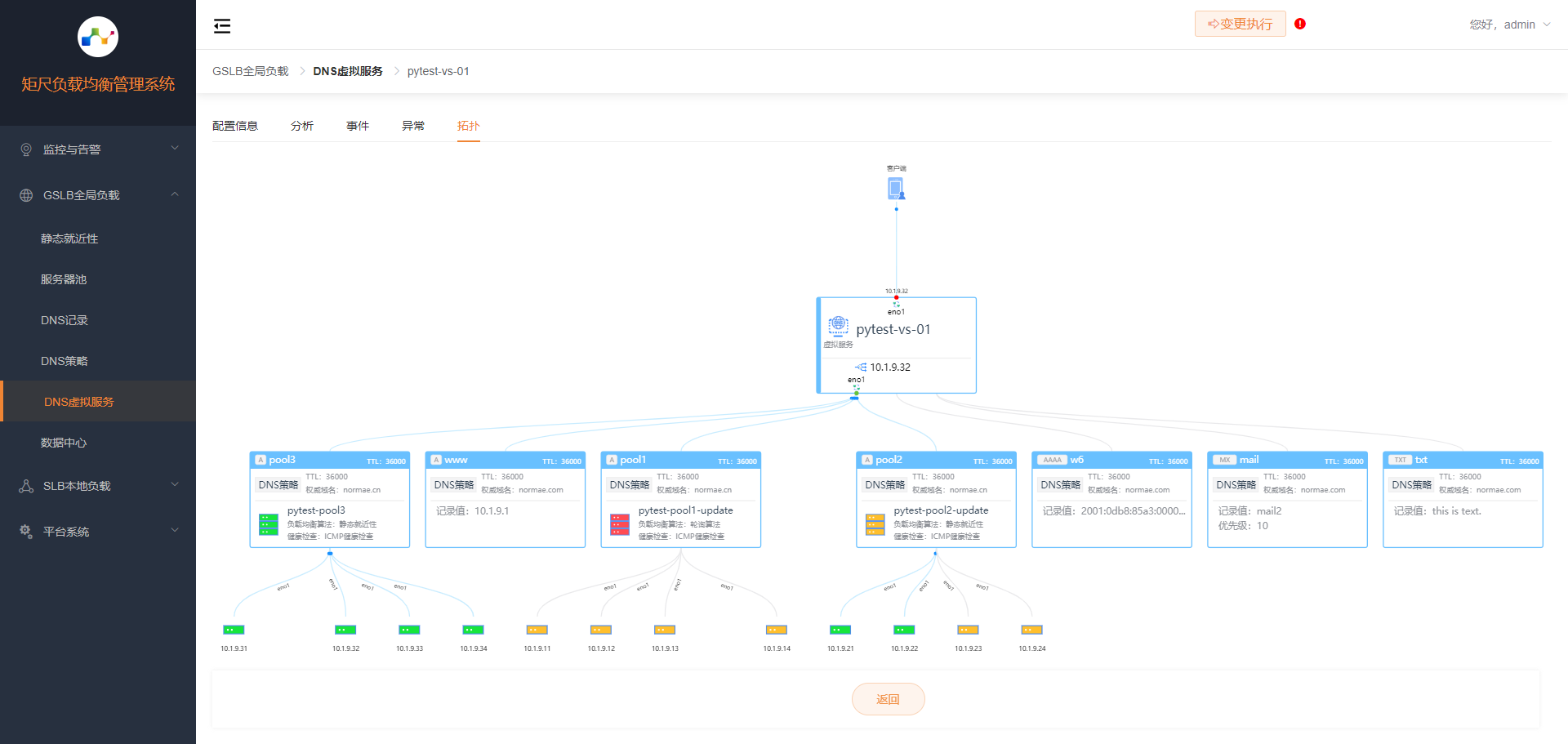 DNS虚拟服务拓扑