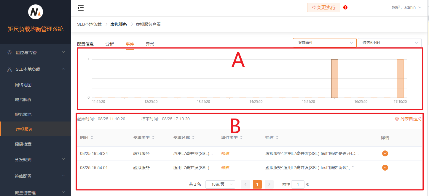 监控分析事件区域