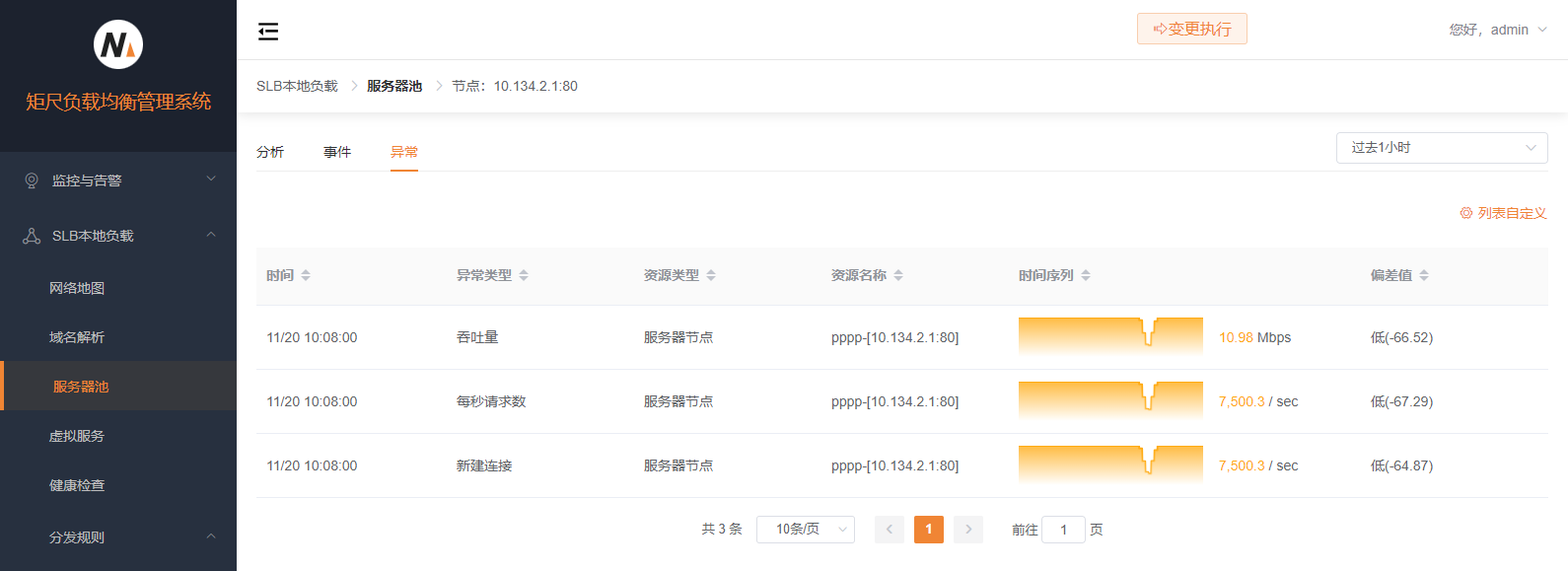 服务器池节点异常