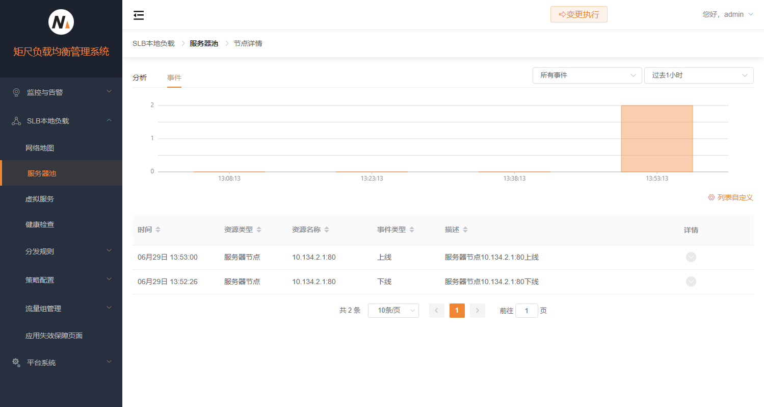 服务器池节点事件