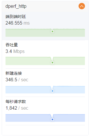 虚拟服务小图表