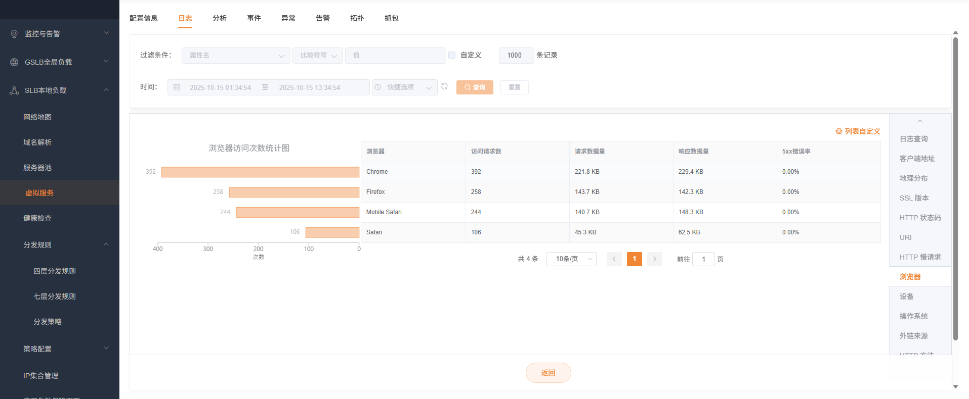 虚拟服务日志浏览器