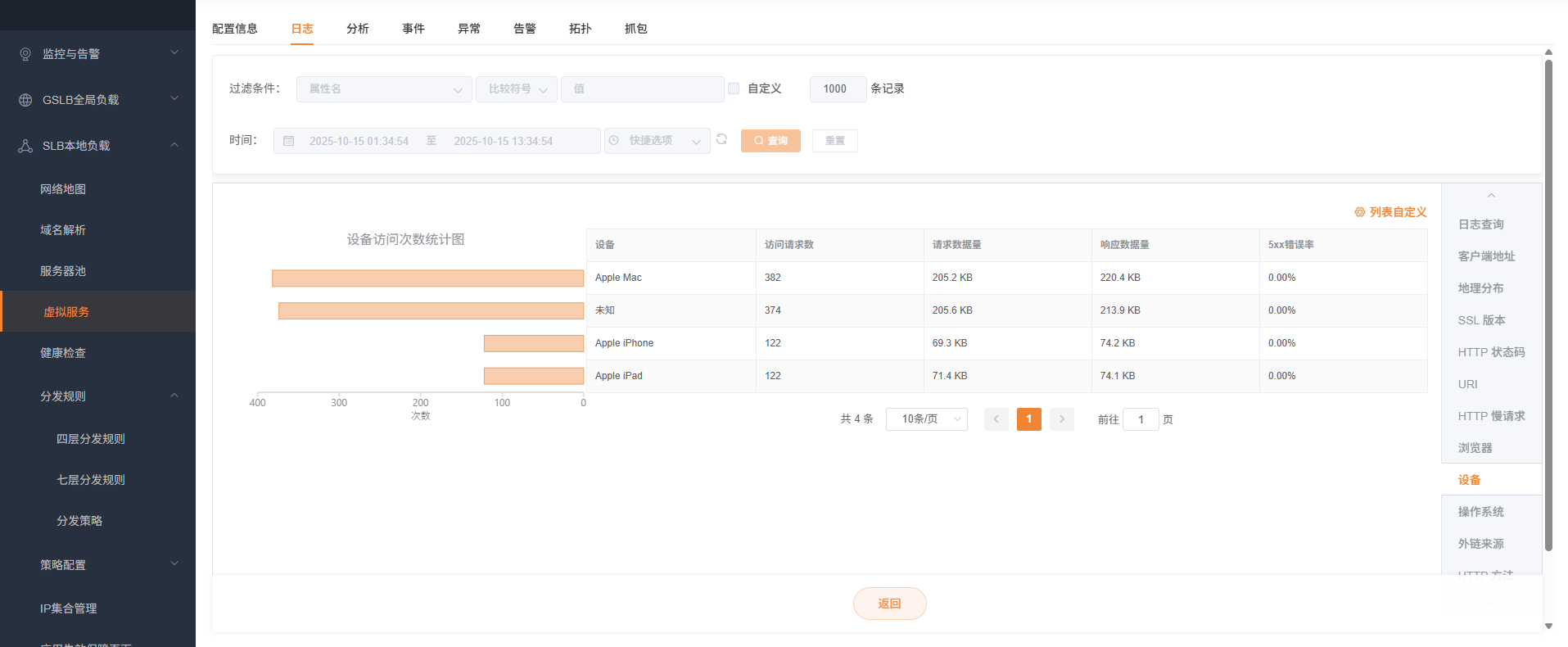 虚拟服务日志设备