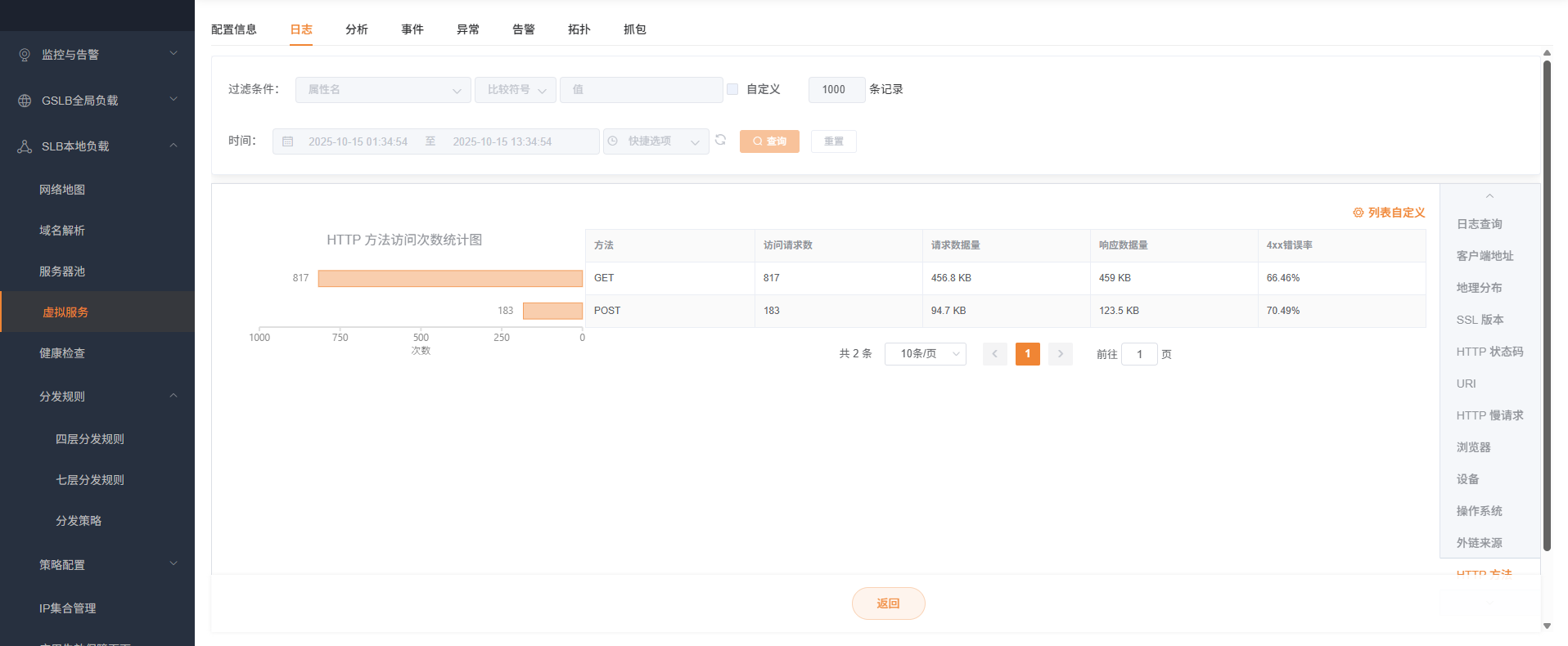 虚拟服务日志HTTP方法