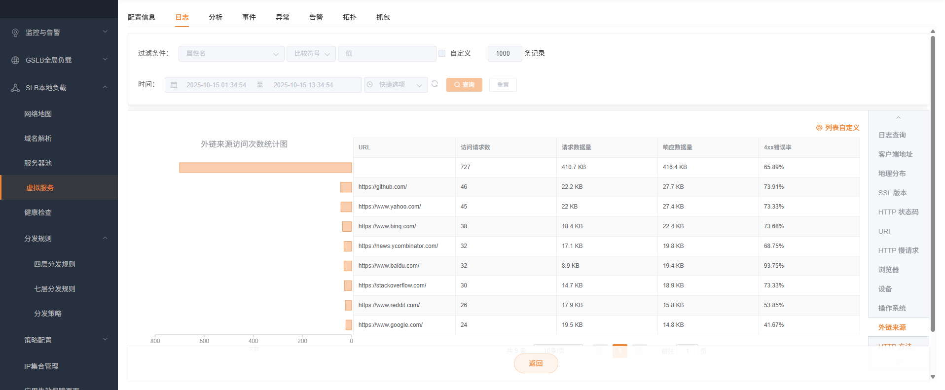 虚拟服务日志外链来源