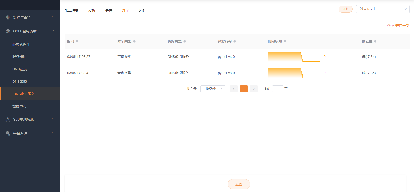 DNS虚拟服务异常