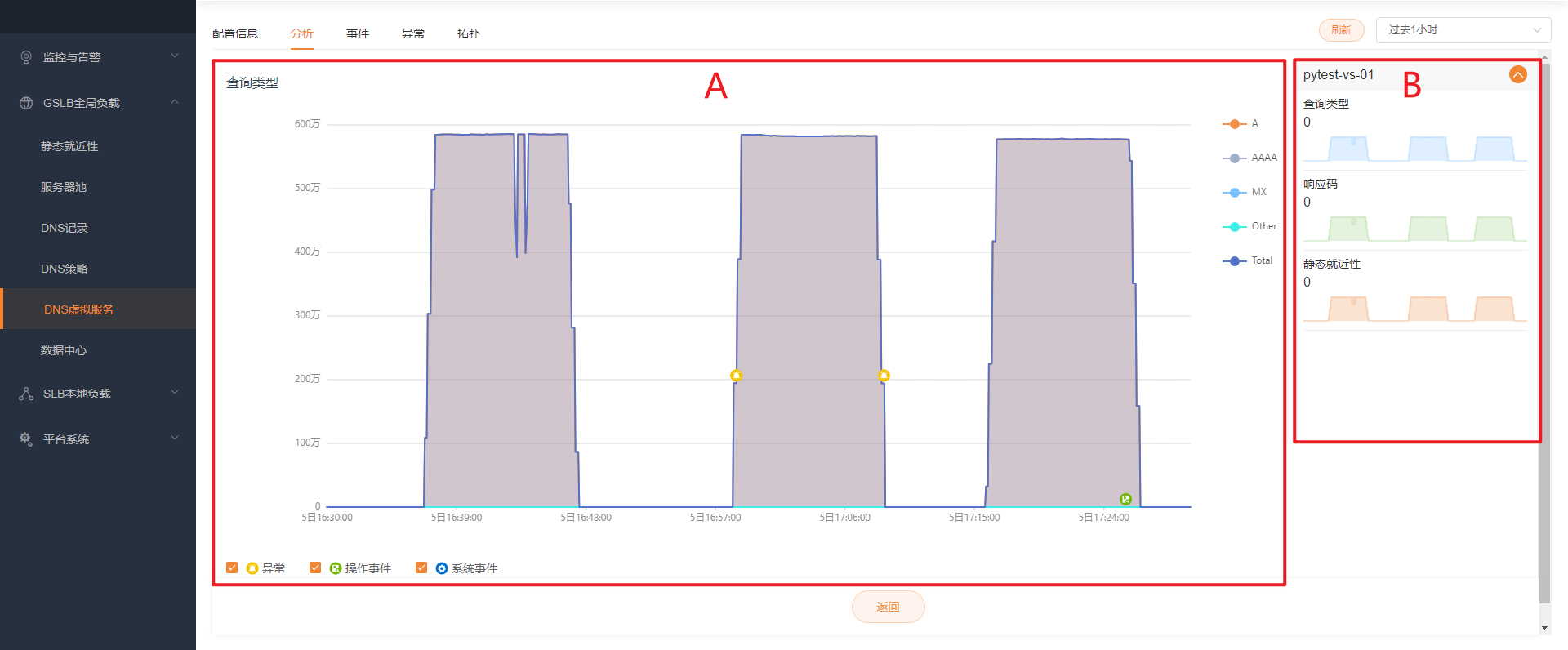 DNS虚拟服务分析