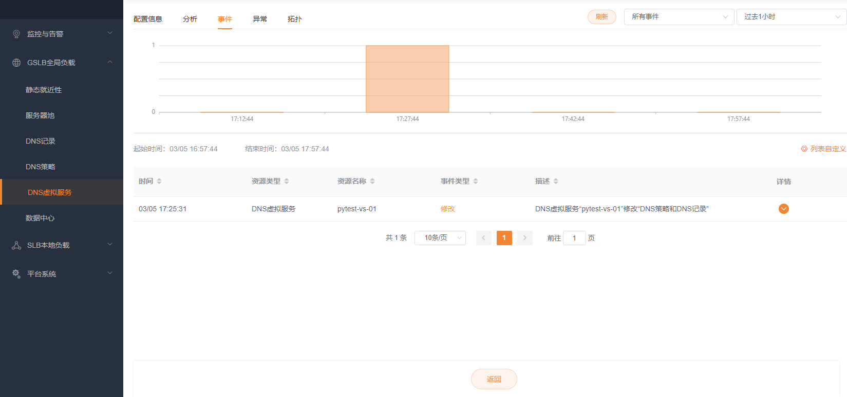 DNS虚拟服务事件