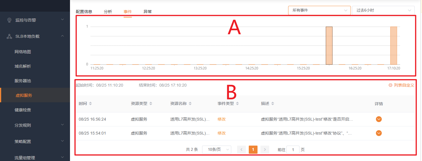 监控分析事件区域