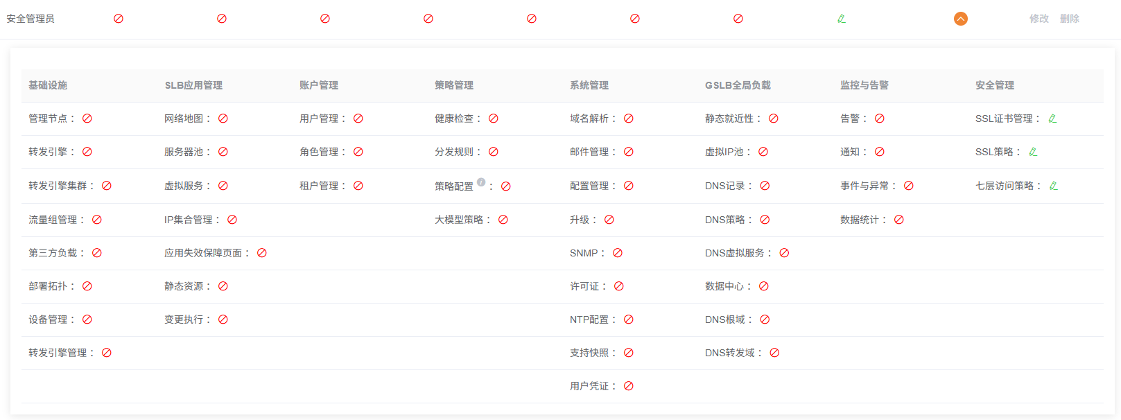 安全管理员权限