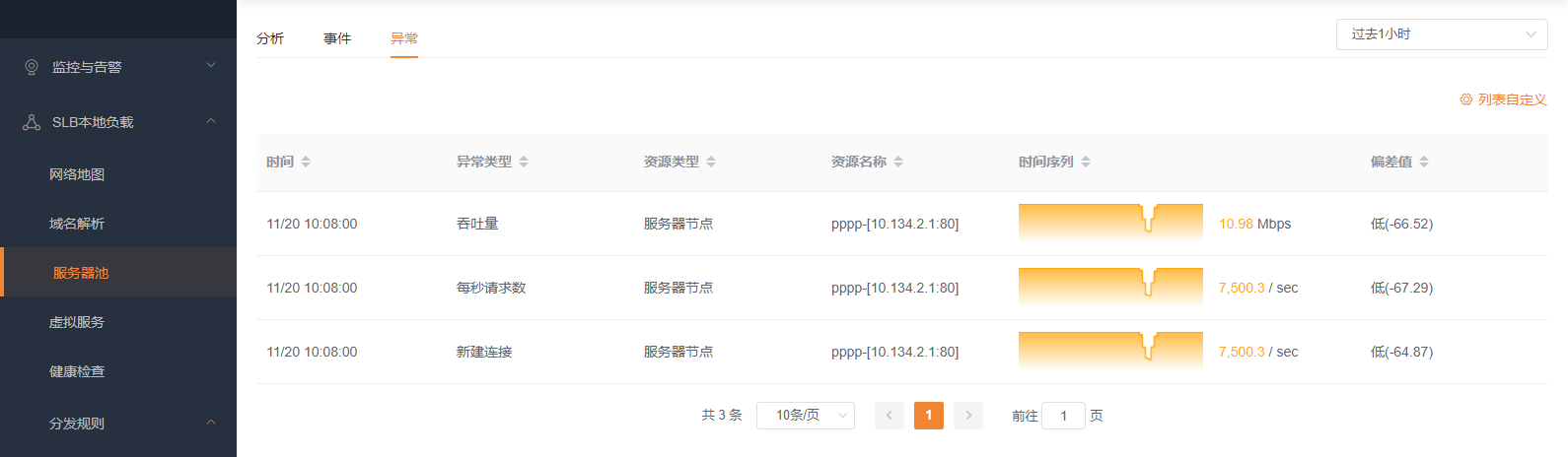 服务器池节点异常