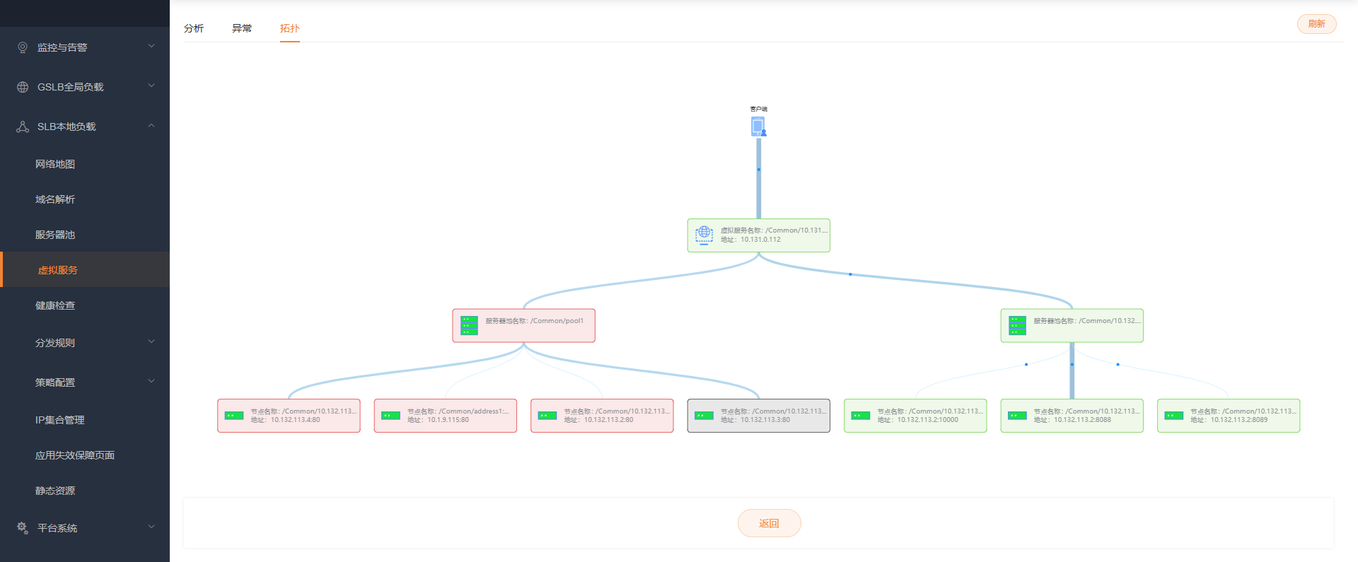 第三方虚拟服务拓扑图