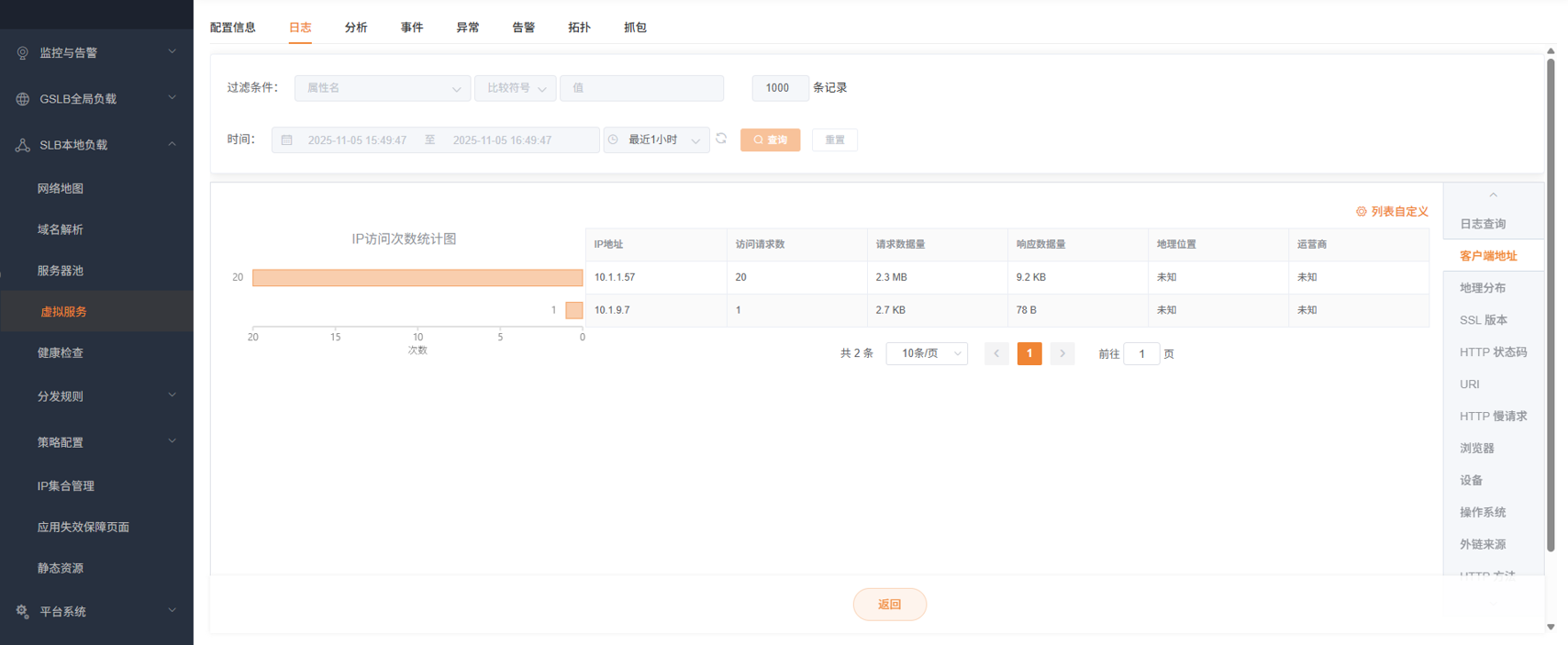 虚拟服务日志客户端地址