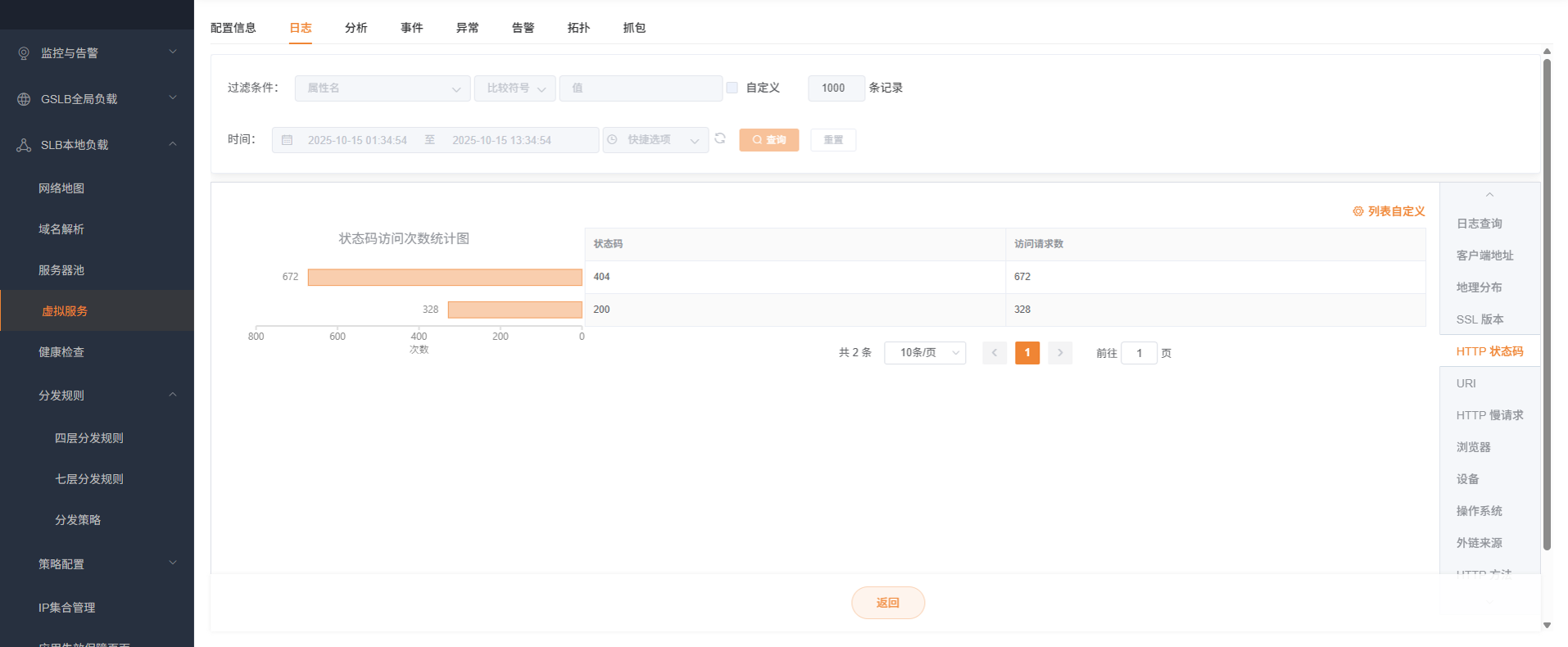 虚拟服务日志HTTP状态码