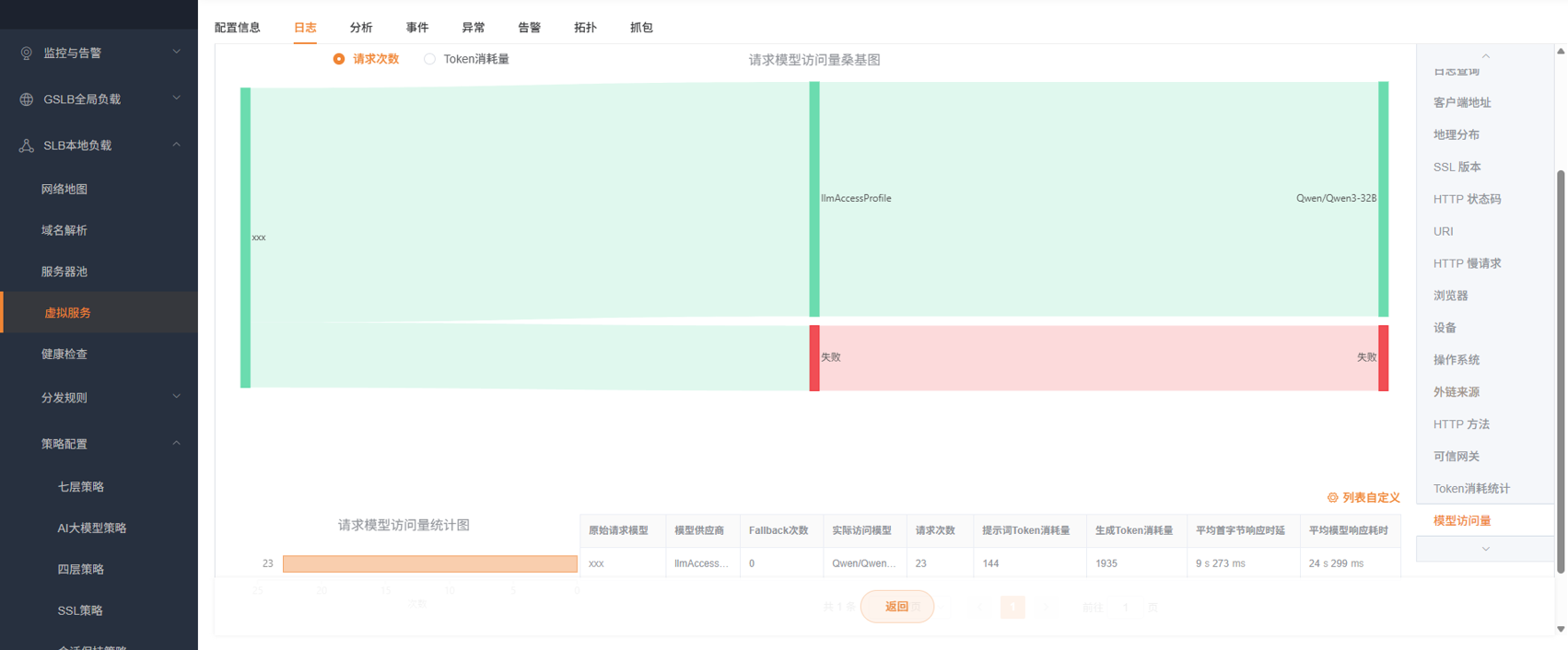 虚拟服务日志模型访问量