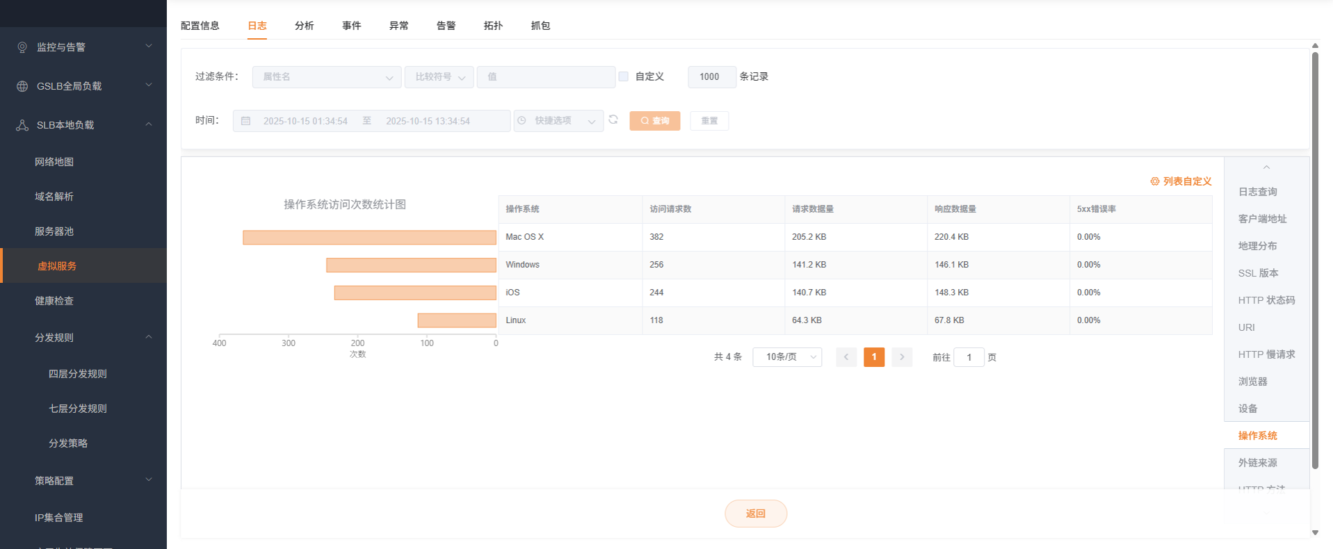虚拟服务日志操作系统