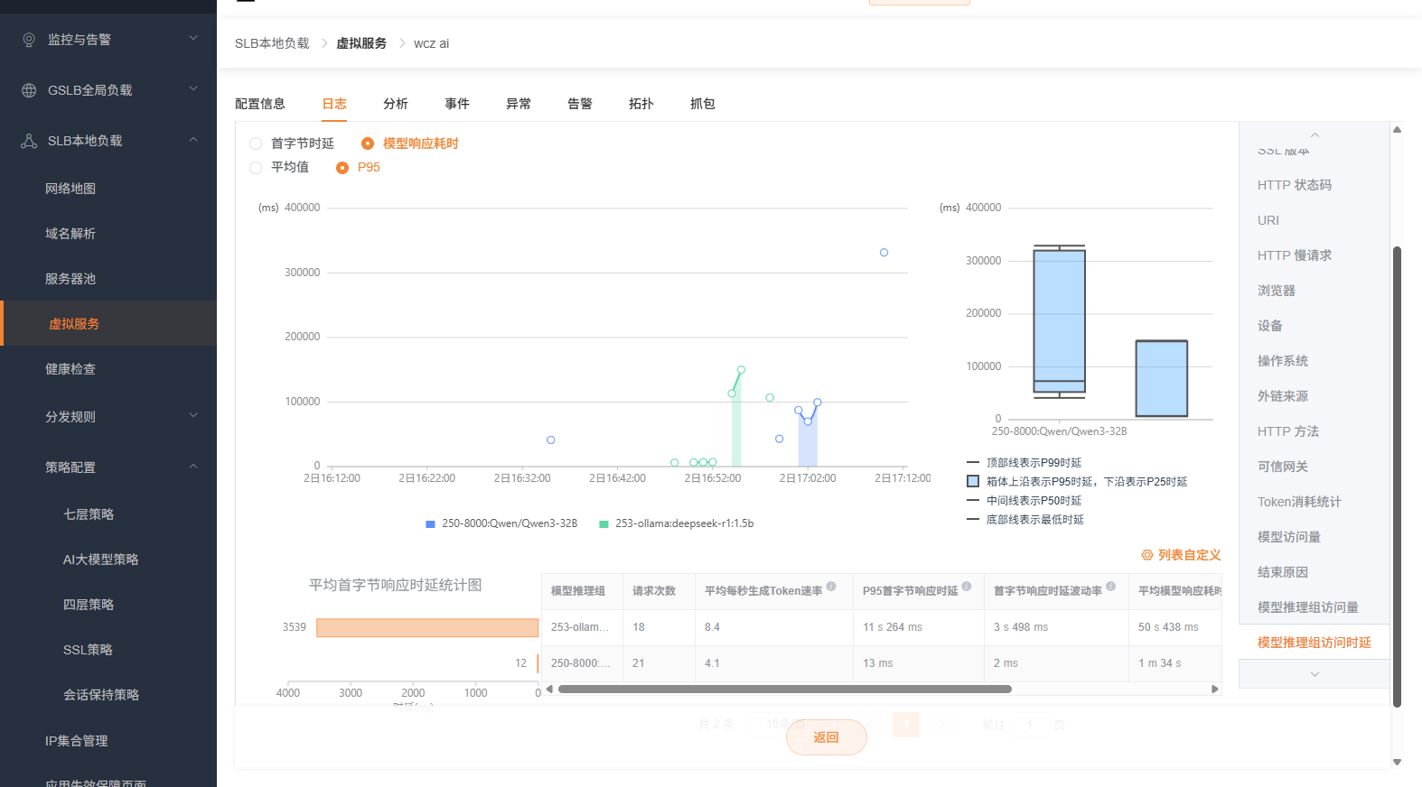 虚拟服务日志模型推理组访问时延