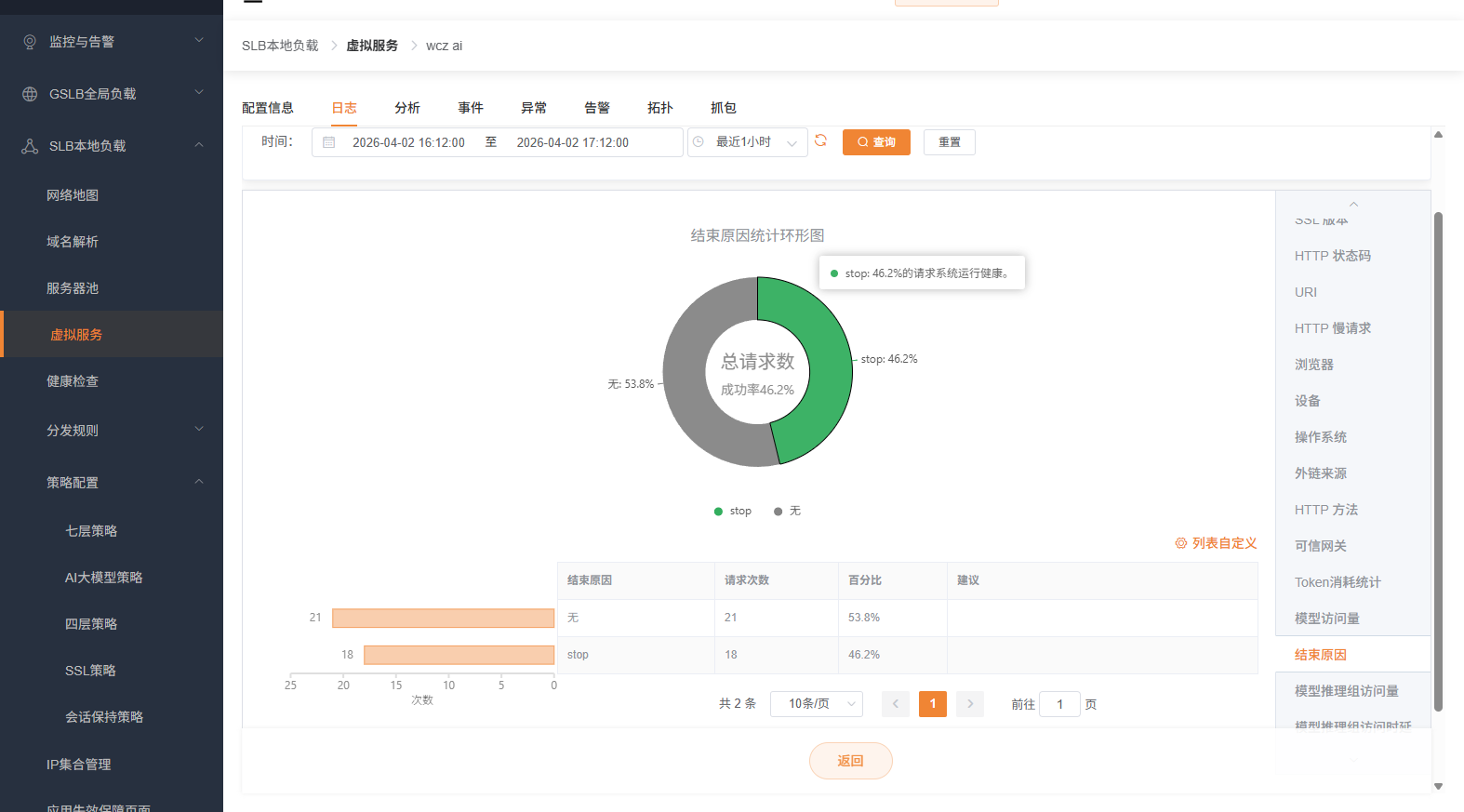 虚拟服务日志结束原因