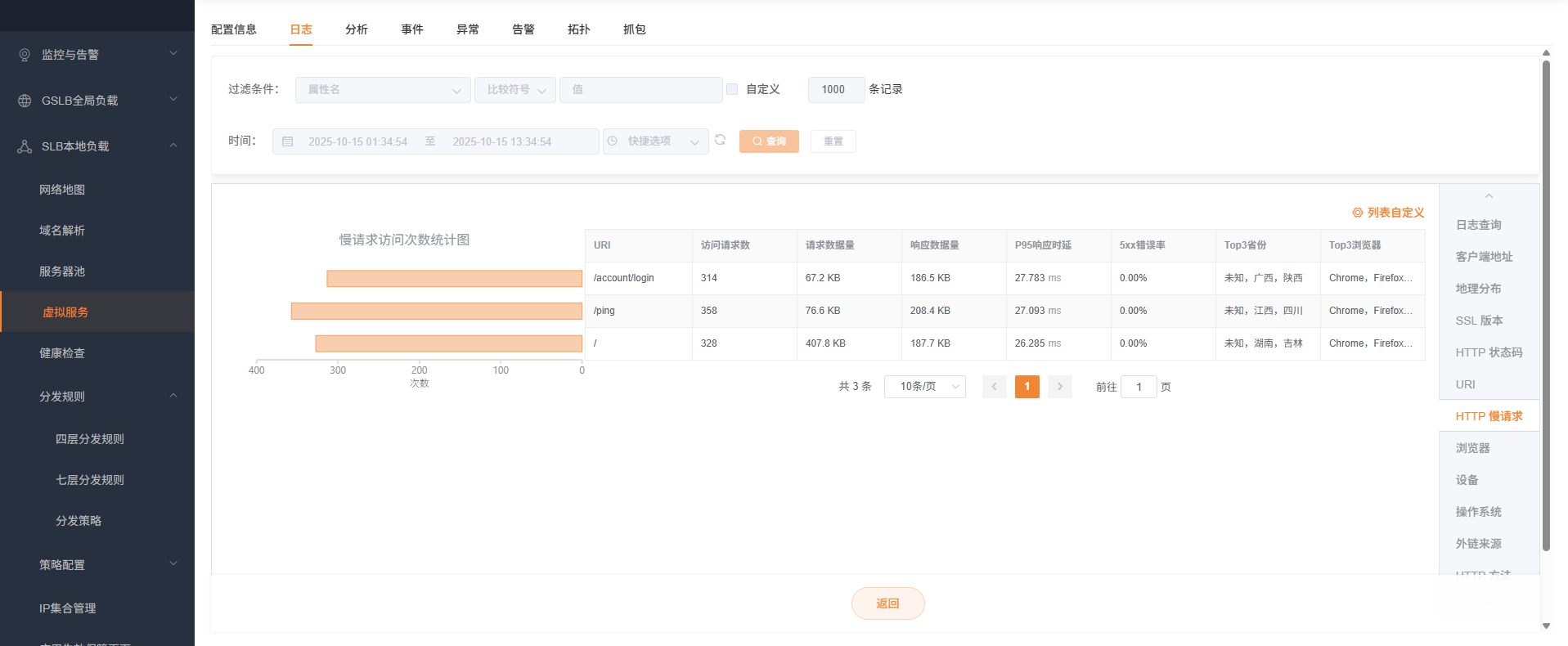 虚拟服务日志HTTP慢请求