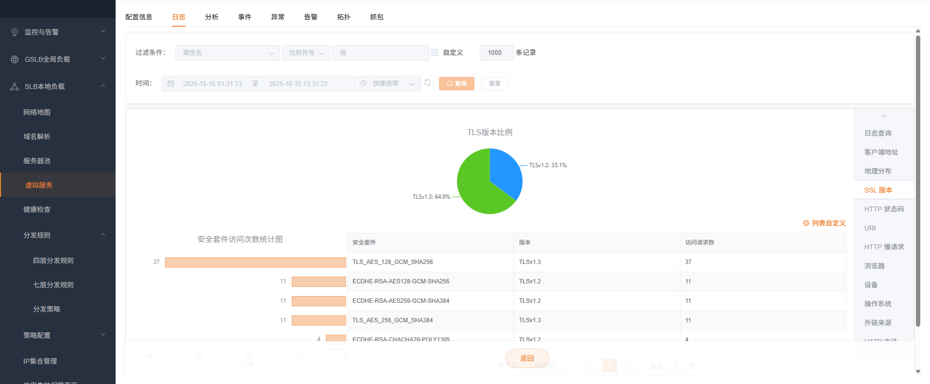 虚拟服务日志SSL版本