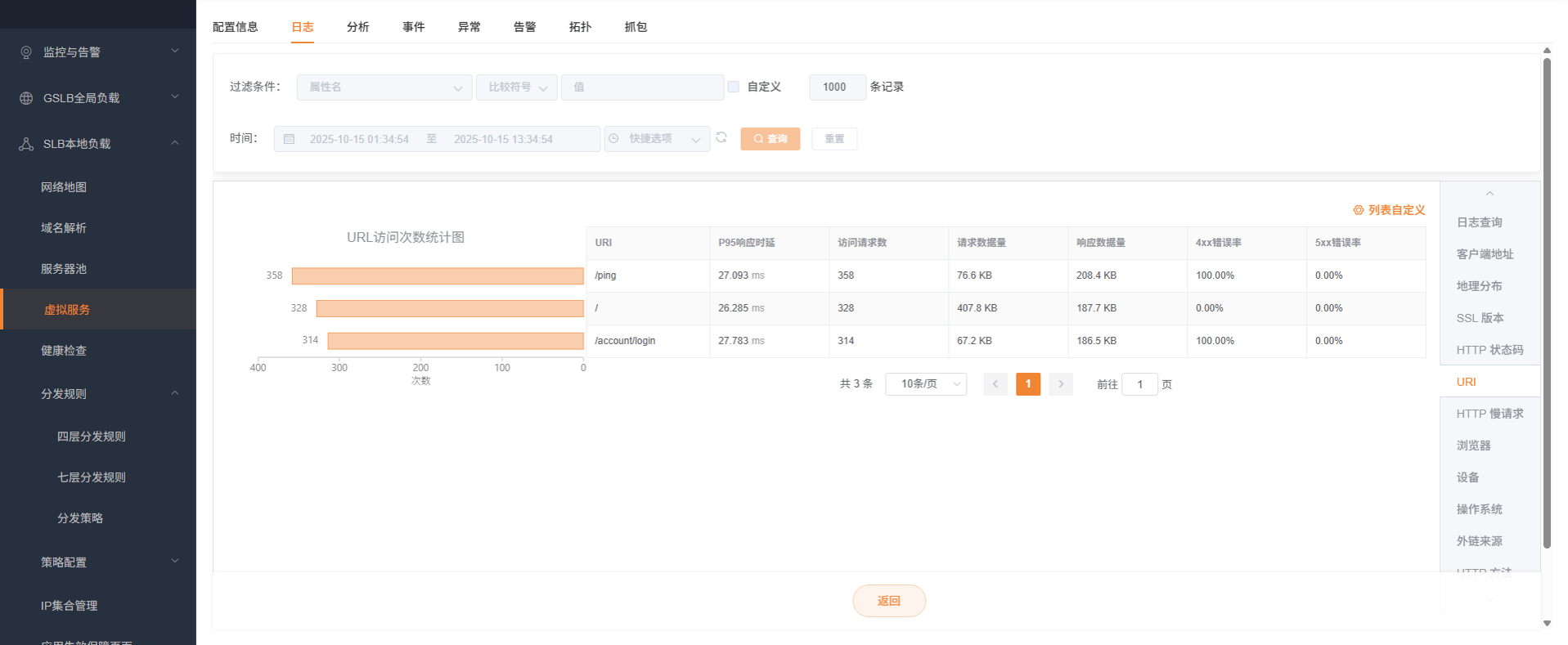 虚拟服务日志URI
