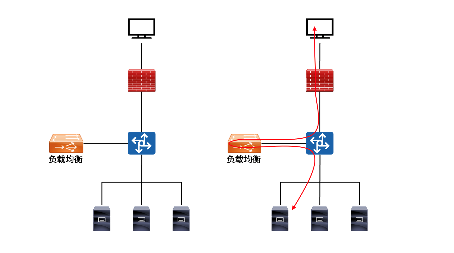 旁路模式
