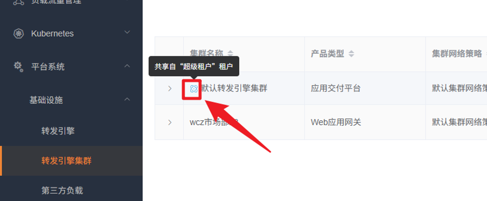 转发引擎集群共享标识