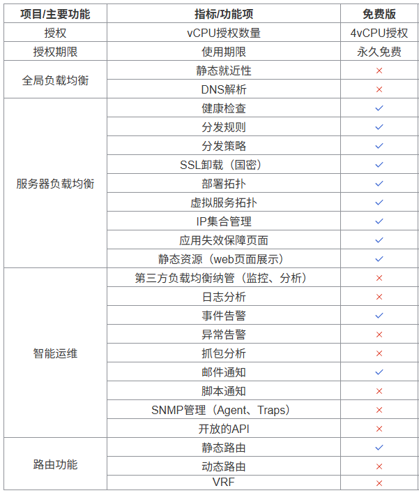 免费版功能