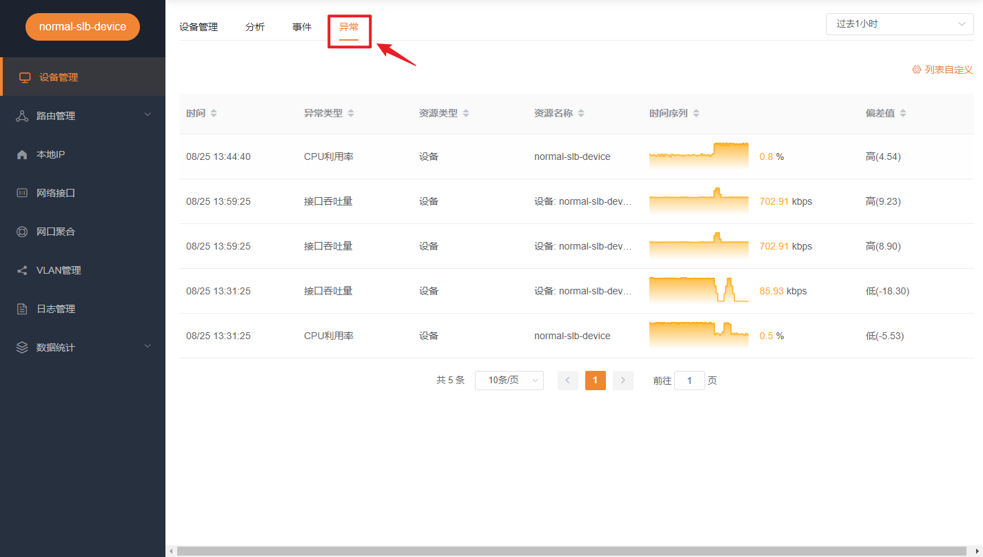监控分析异常