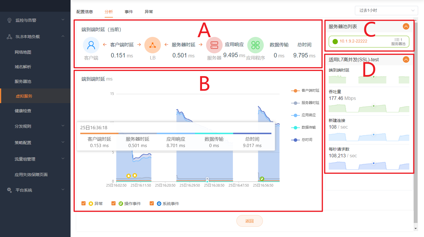 监控分析区域划分