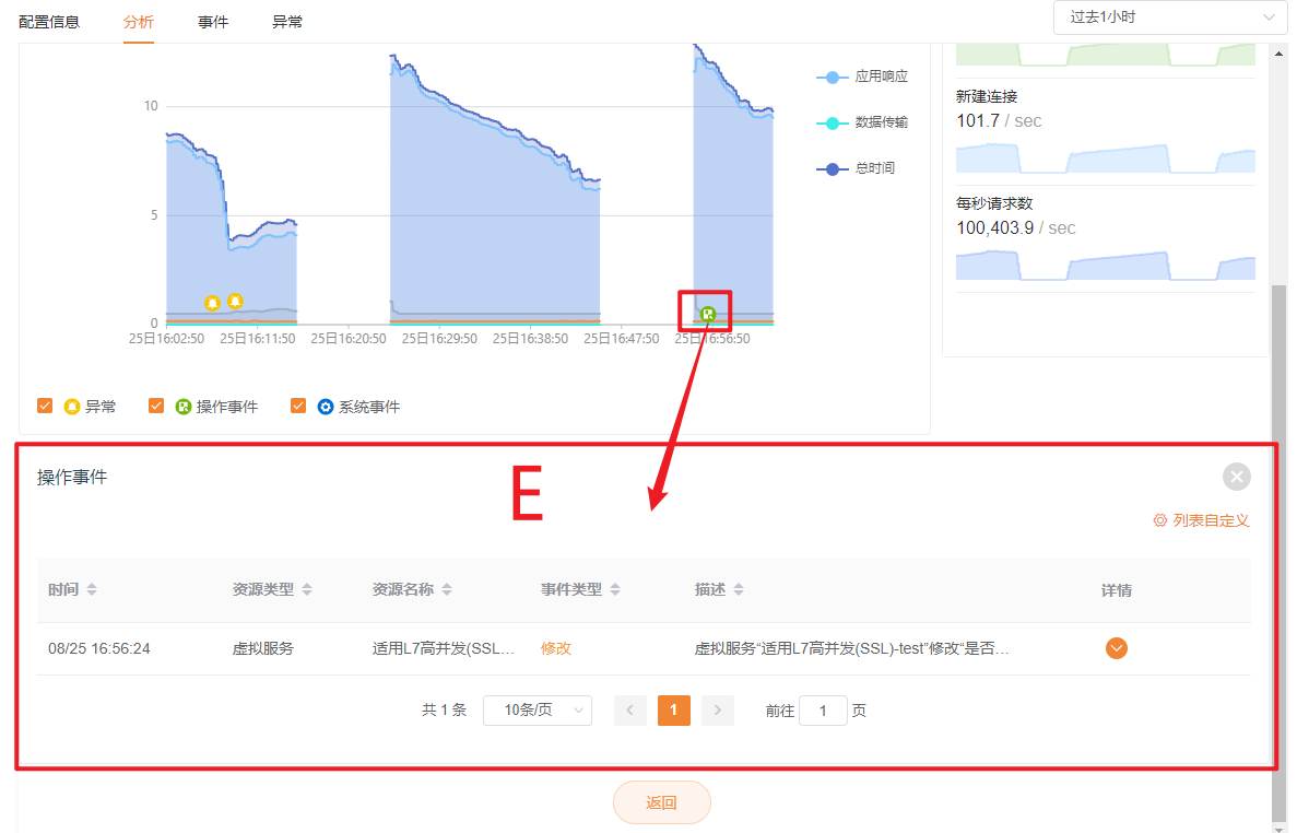 监控分析E区