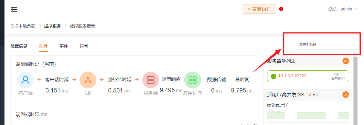 监控分析时间