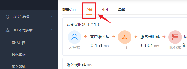 监控分析