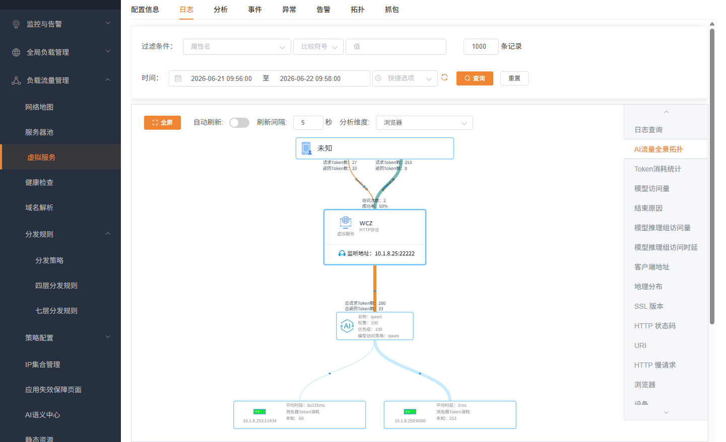 虚拟服务日志AI流量全景拓扑