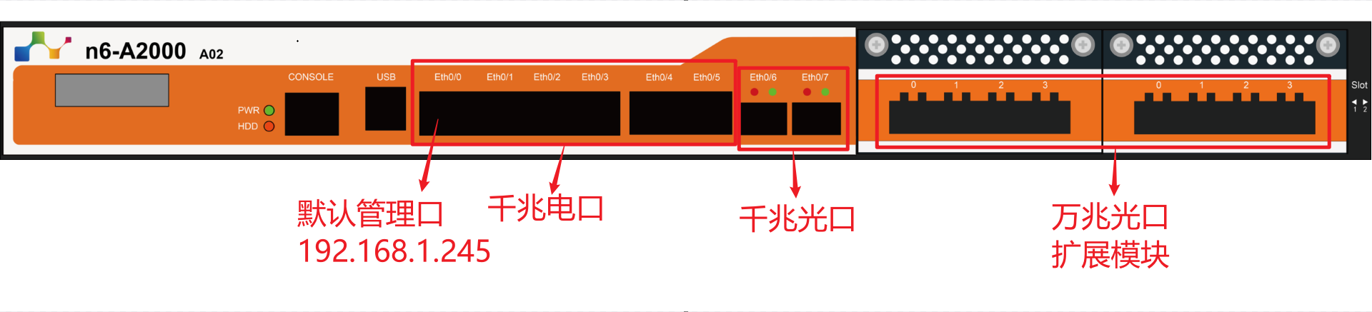 n6-A2000 A02型号