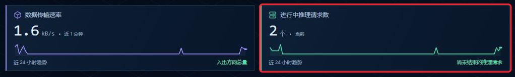 大屏顶部进行中推理请求数指标