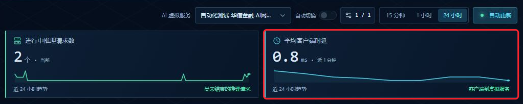 大屏顶部平均客户端时延指标